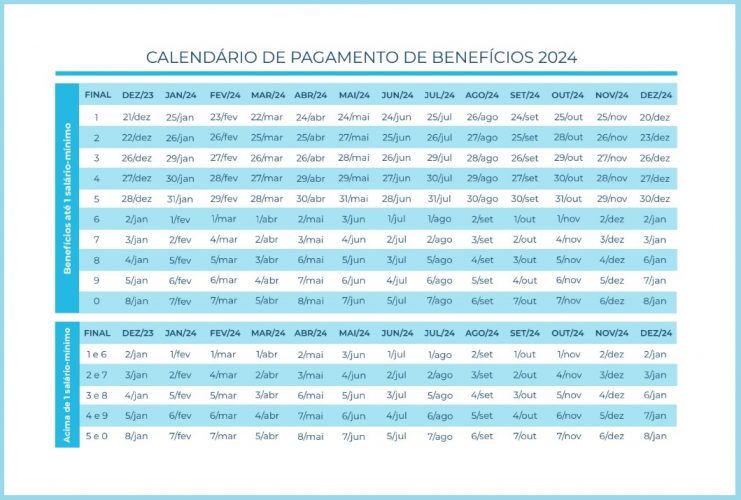 Calendário de Pagamento Benefícios INSS - 2024